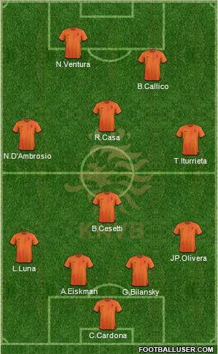 Holland Formation 2012