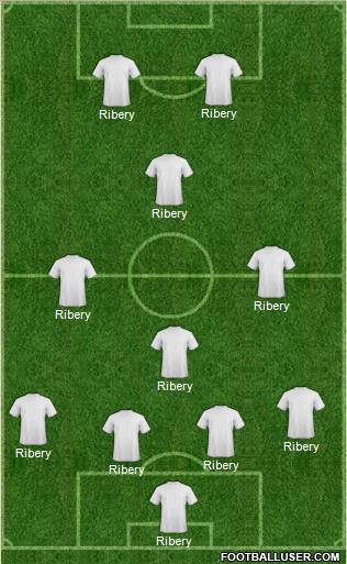Dream Team Formation 2012