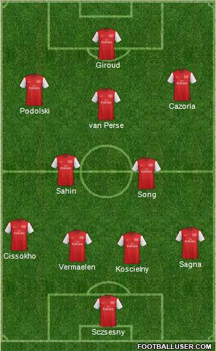 Arsenal Formation 2012