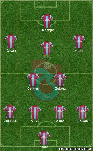Trabzonspor Formation 2012