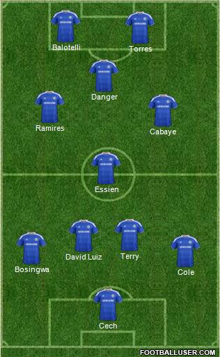Chelsea Formation 2012