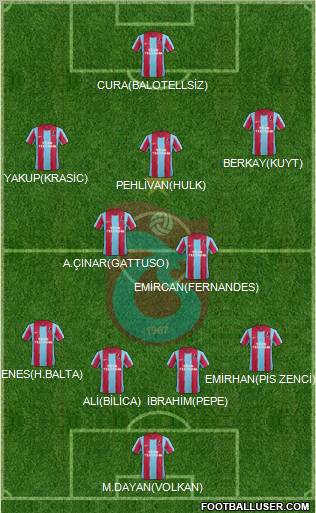 Trabzonspor Formation 2012