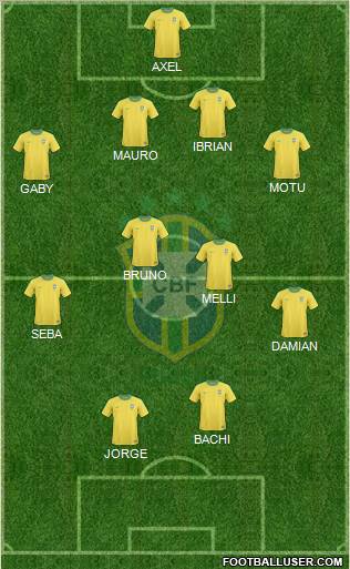 Brazil Formation 2012