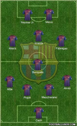F.C. Barcelona Formation 2012