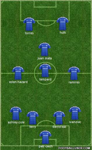 Chelsea Formation 2012