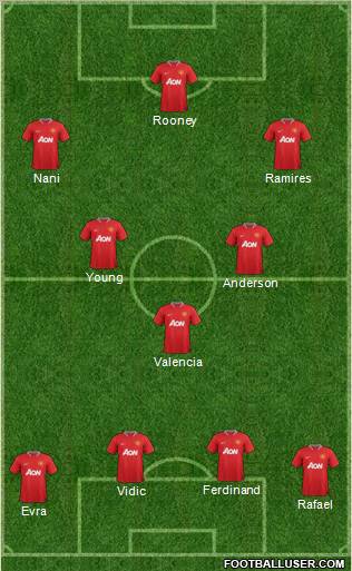 Manchester United Formation 2012