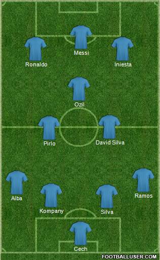 Dream Team Formation 2012