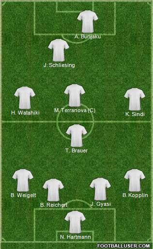 Football Manager Team Formation 2012