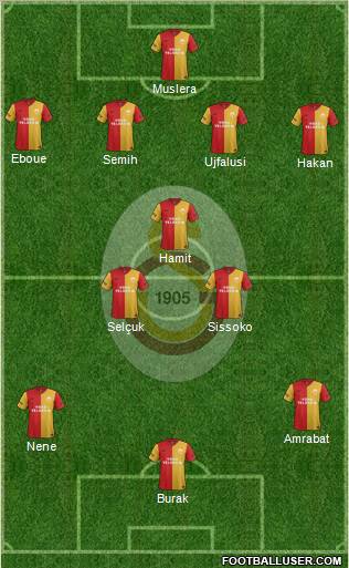 Galatasaray SK Formation 2012