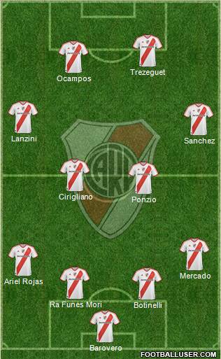 River Plate Formation 2012