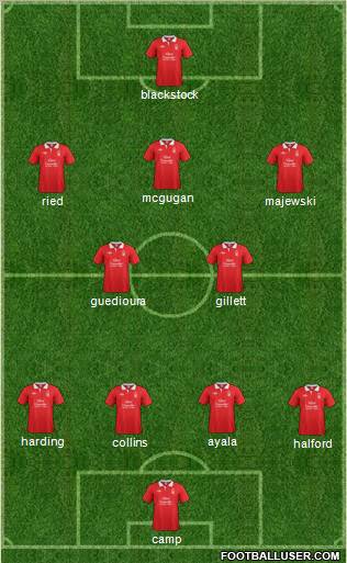 Nottingham Forest Formation 2012