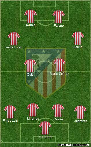 C. Atlético Madrid S.A.D. Formation 2012
