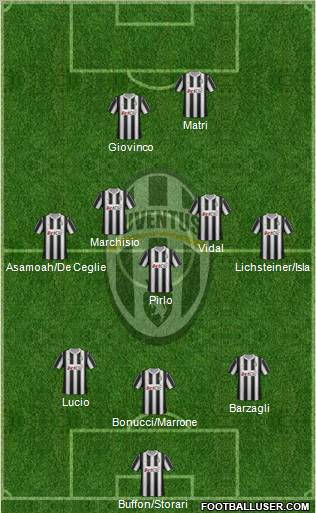 Juventus Formation 2012