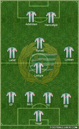 Hammarby IF Formation 2012