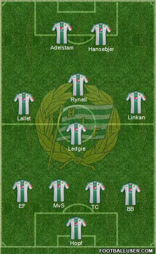 Hammarby IF football formation