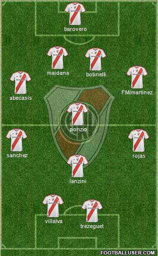 River Plate Formation 2012