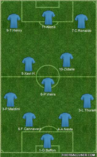 Dream Team Formation 2012