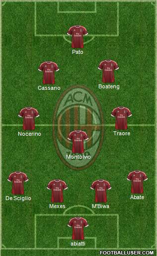 A.C. Milan Formation 2012