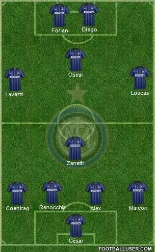 F.C. Internazionale Formation 2012