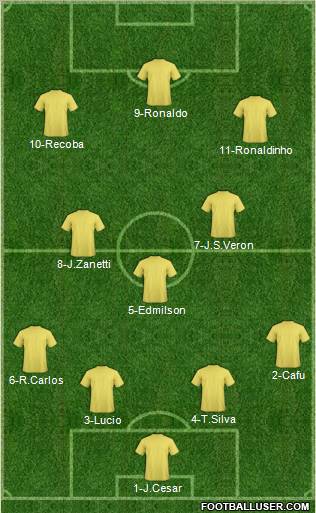 Dream Team Formation 2012