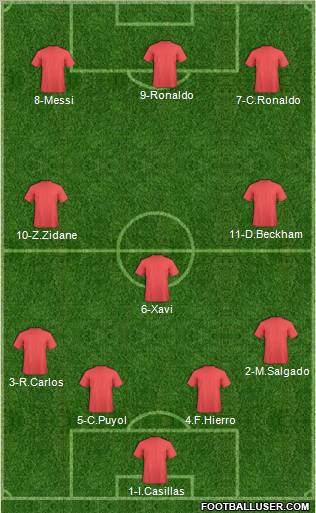 Dream Team Formation 2012