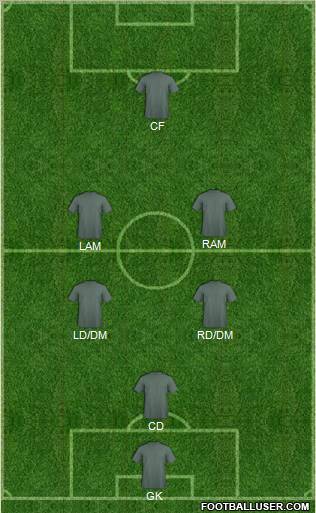 Dream Team Formation 2012