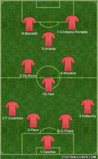 Euro 2012 Team Formation 2012