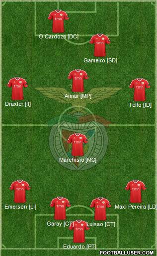 Sport Lisboa e Benfica - SAD Formation 2012