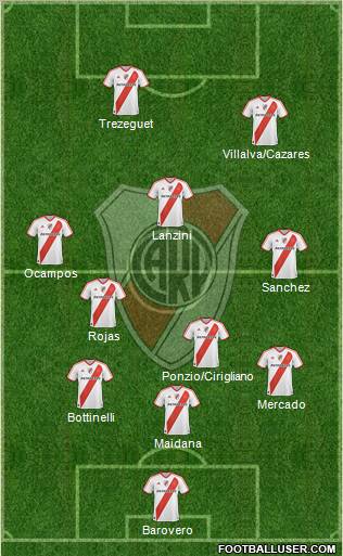 River Plate Formation 2012