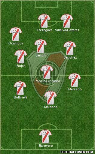 River Plate Formation 2012
