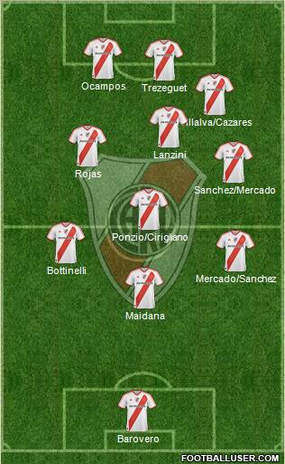 River Plate Formation 2012