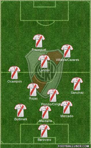River Plate Formation 2012