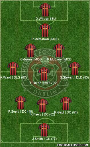 Bohemian F.C. Formation 2012