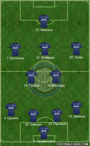 F.C. Internazionale Formation 2012