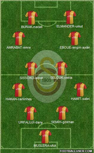 Galatasaray SK Formation 2012