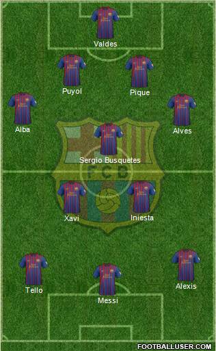 F.C. Barcelona Formation 2012