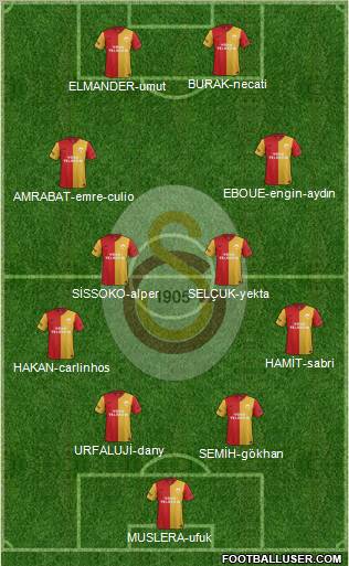 Galatasaray SK Formation 2012