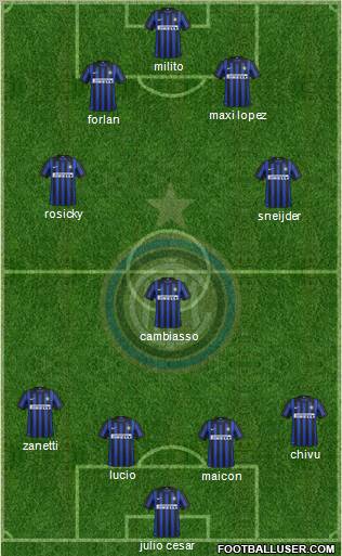 F.C. Internazionale Formation 2012