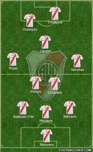River Plate Formation 2012