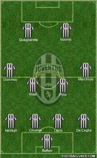 Juventus Formation 2012