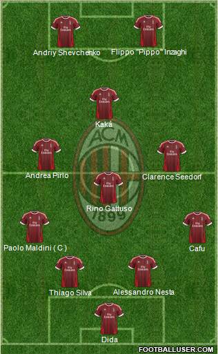 A.C. Milan Formation 2012