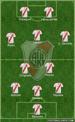 River Plate Formation 2012