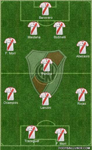 River Plate Formation 2012