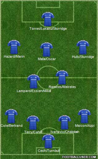 Chelsea Formation 2012