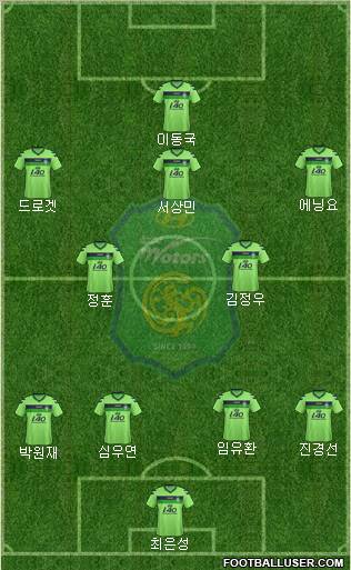 Jeonbuk Hyundai Motors Formation 2012