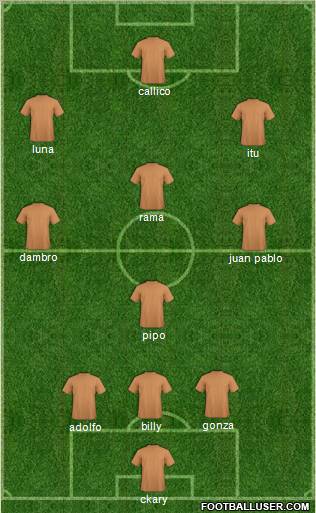 Champions League Team Formation 2012