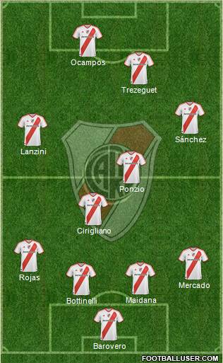 River Plate Formation 2012