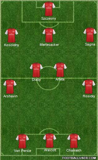 Arsenal Formation 2012