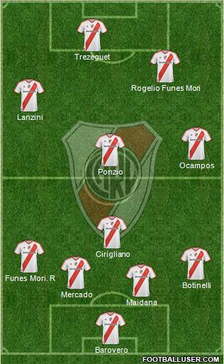 River Plate Formation 2012