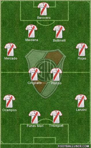 River Plate Formation 2012